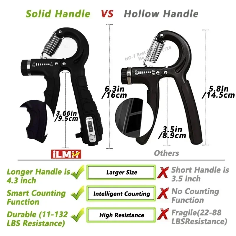 iLMH Handtrainer, verstellbar 5–60 kg – Bild 2